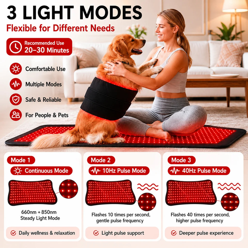 PetLumi LTP-03™ 2026 Dual-Spectrum Vet Therapy Mat
